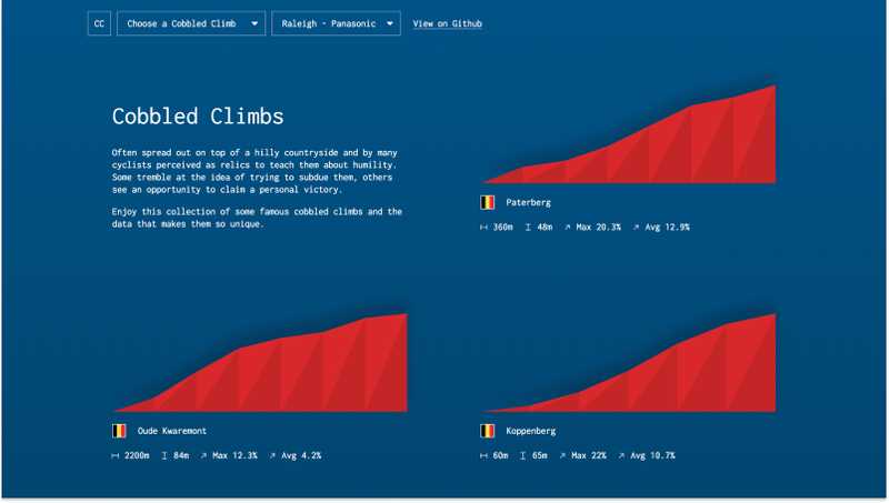 Cobbled Climbs homepage